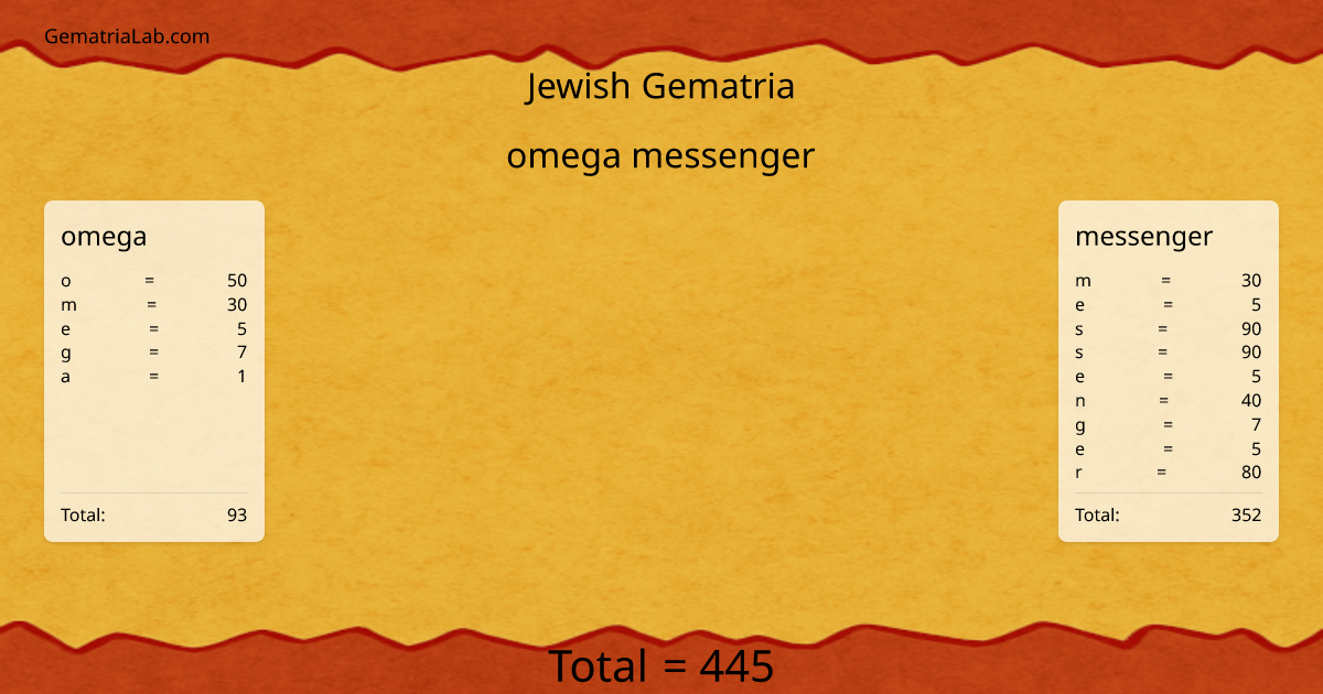 omega messenger in jewish Gematria